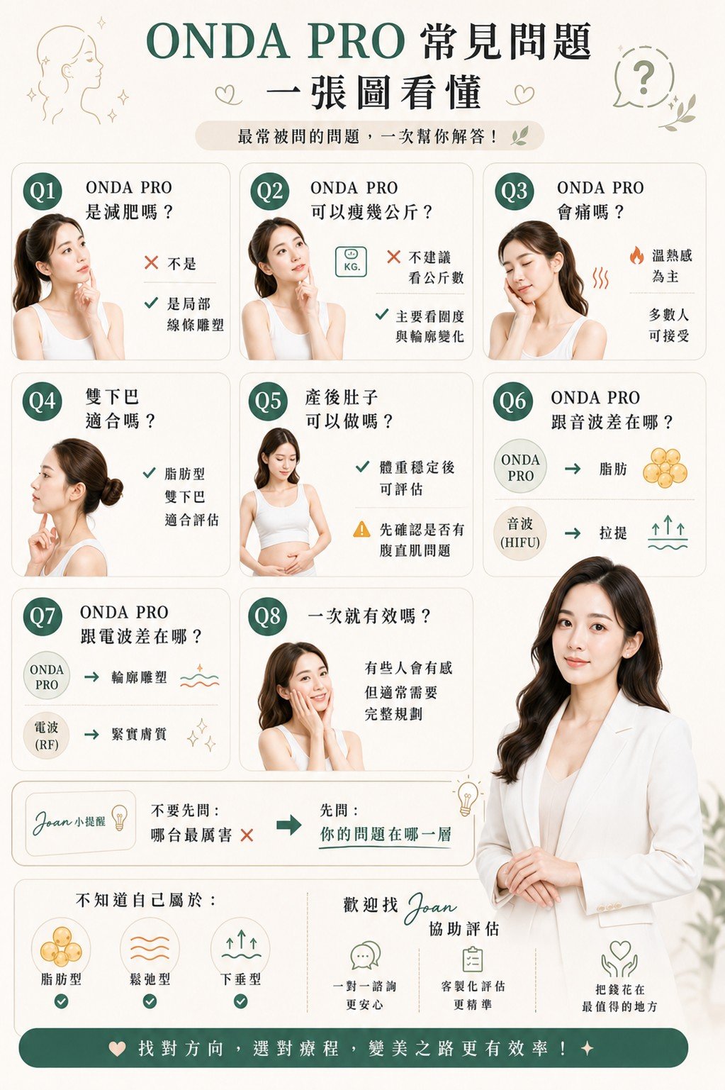 ONDA PRO 常見問題第二張