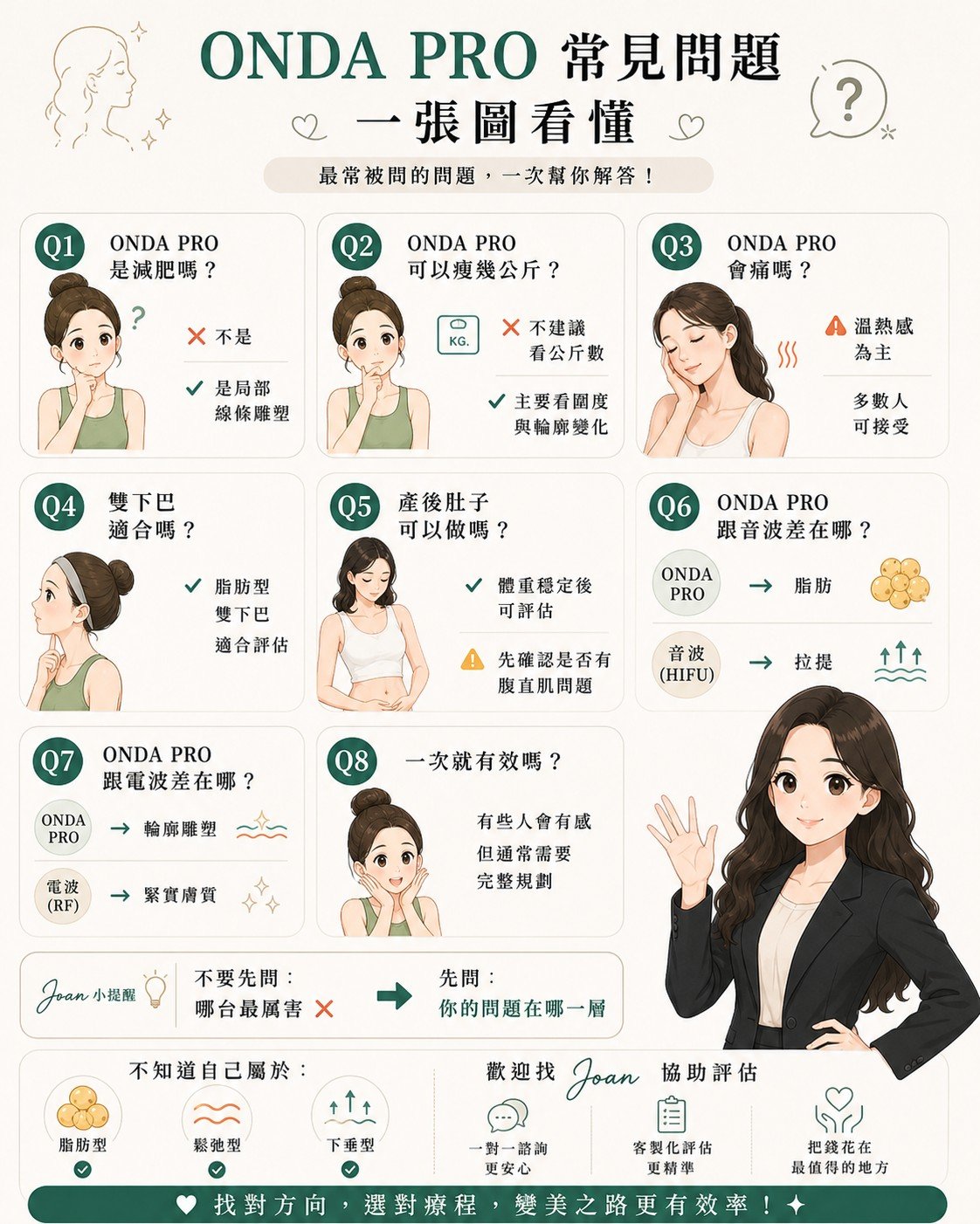 ONDA PRO 常見問題第一張