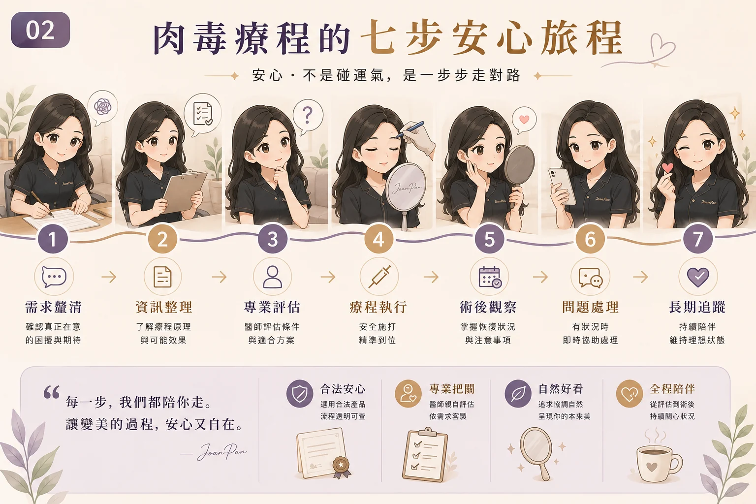 決策到生活的七步旅程