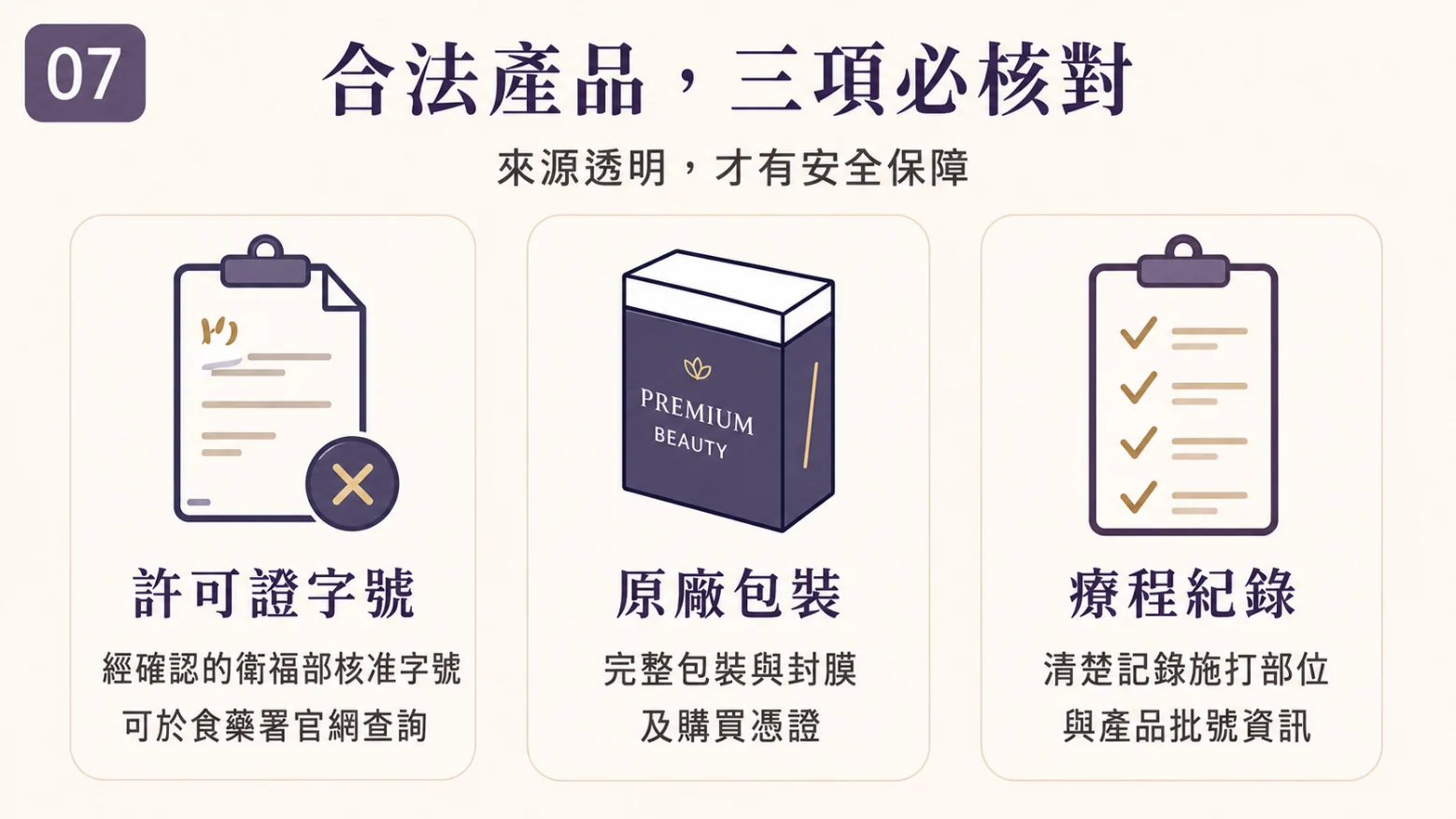 合法產品三項核對：許可、包裝、紀錄