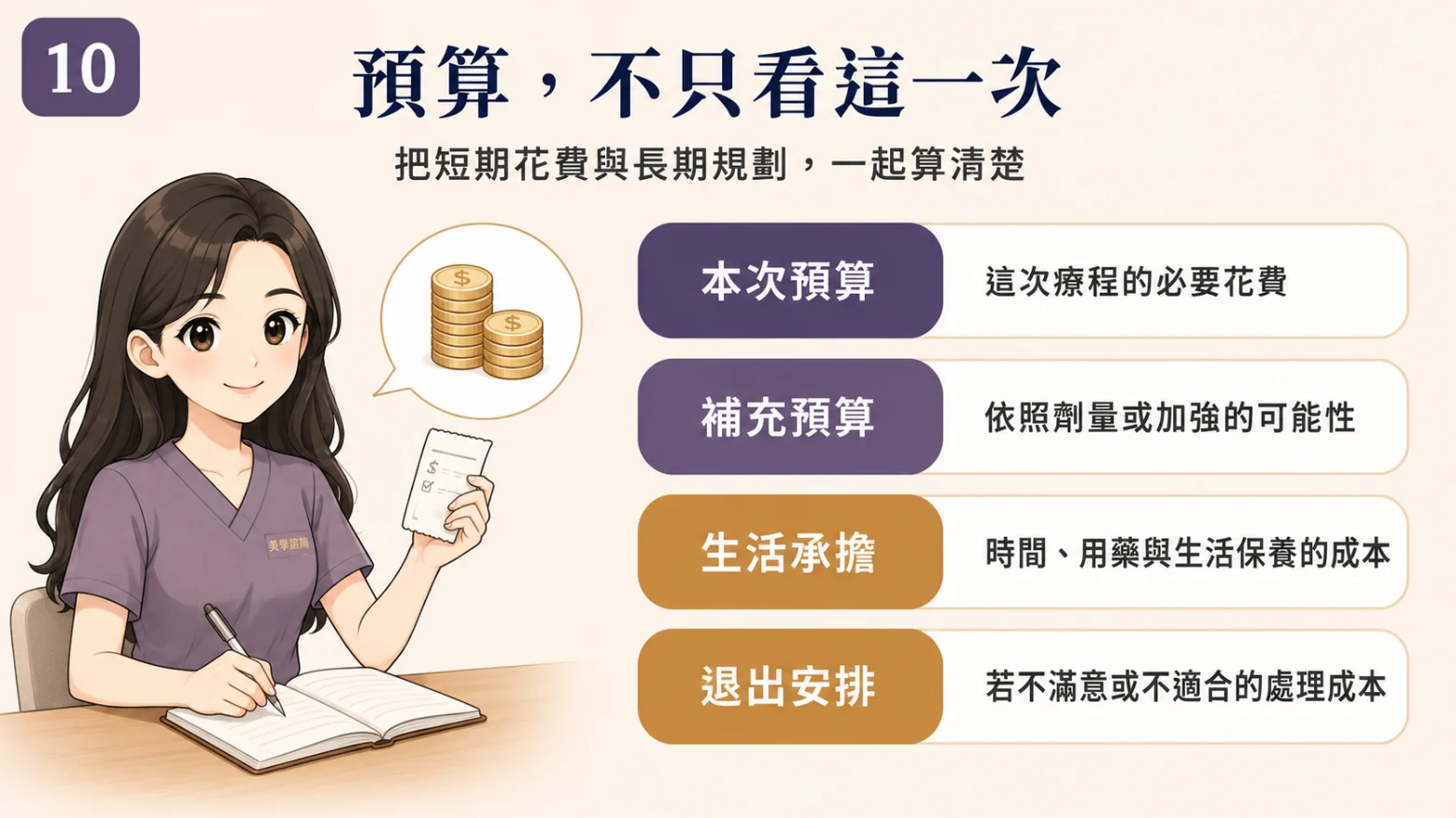 四層預算：進場、持續、生活、退出