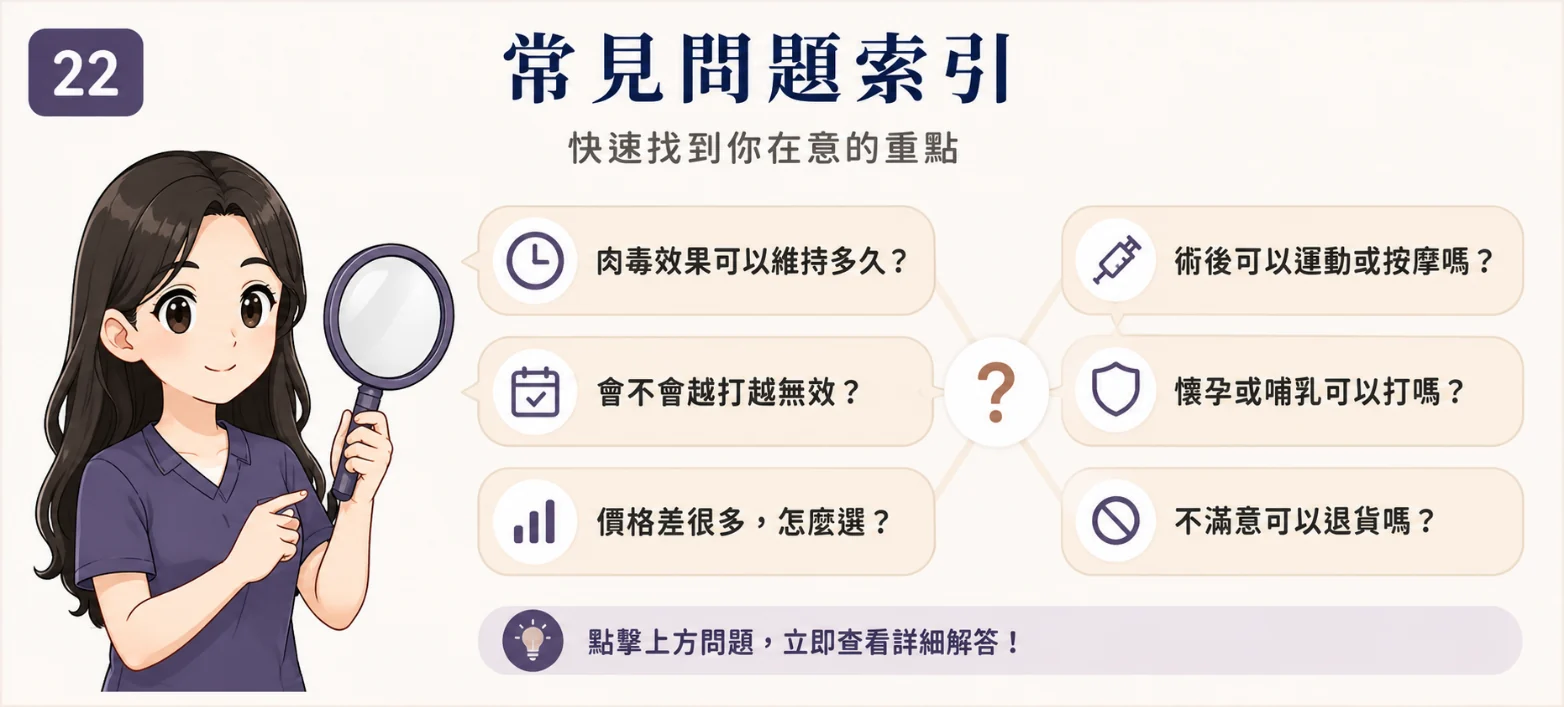 肉毒常見八問索引