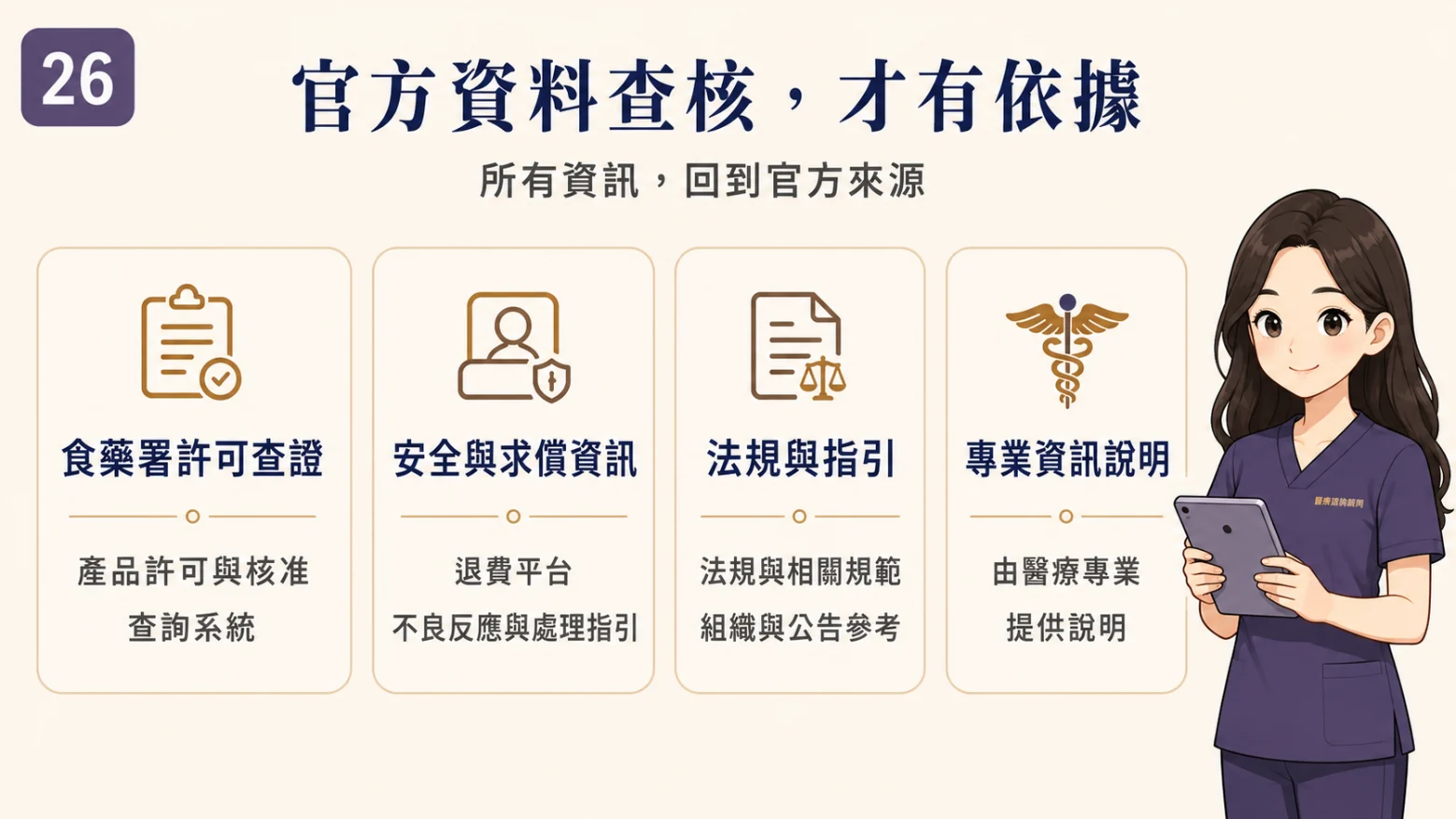 官方資料查核指南