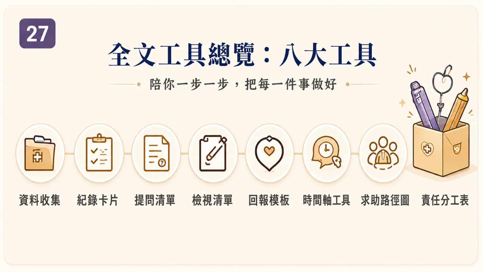 全文工具總覽：從生活畫面到醫療交接
