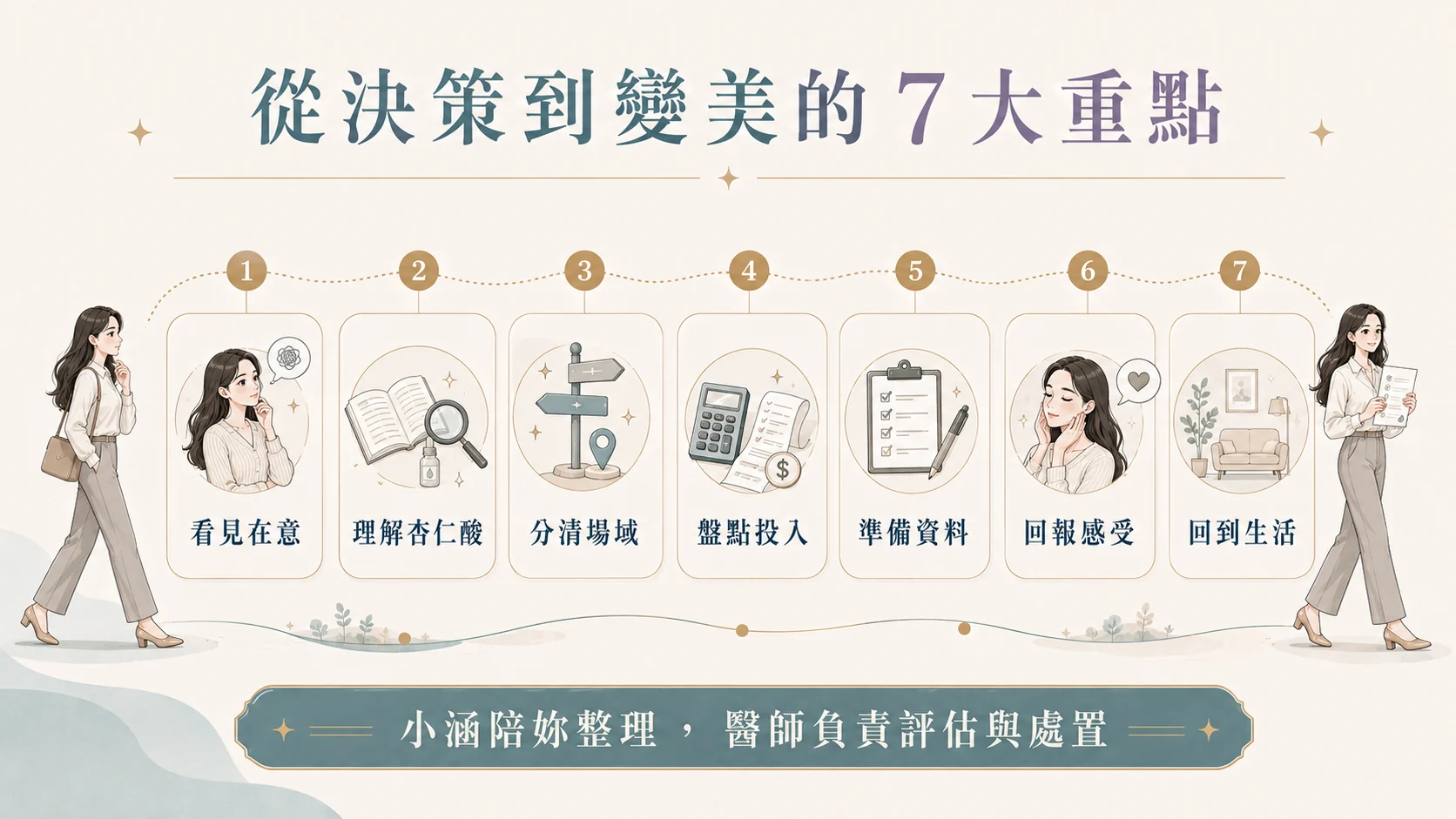 杏仁酸決策七大重點總覽
