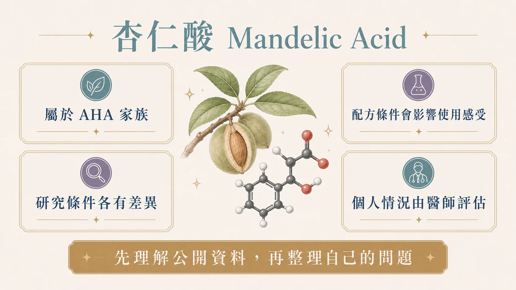 杏仁酸 AHA 基本名稱與用途資訊
