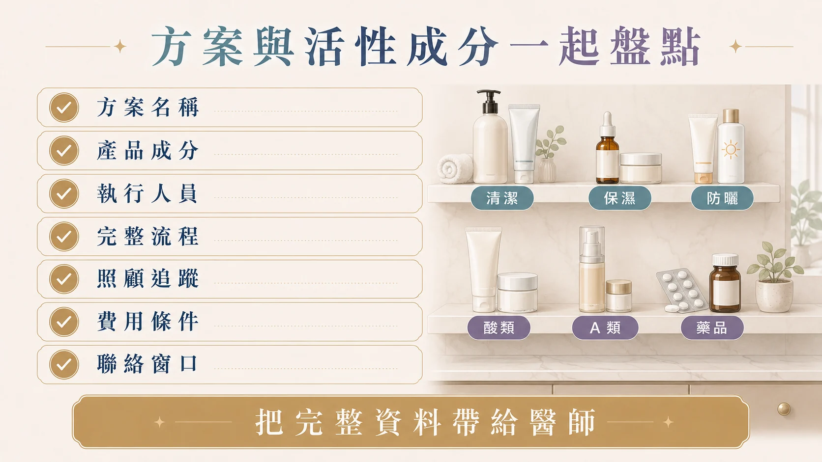 杏仁酸水楊酸 A 醇與其他活性成分整理