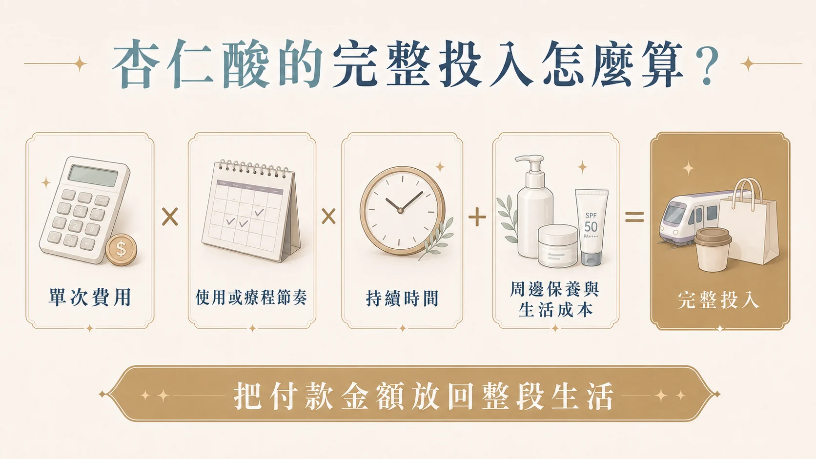 杏仁酸預算四層次說明