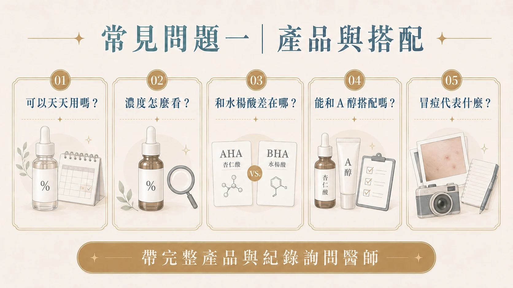 杏仁酸常見問題使用頻率與冒痘反應