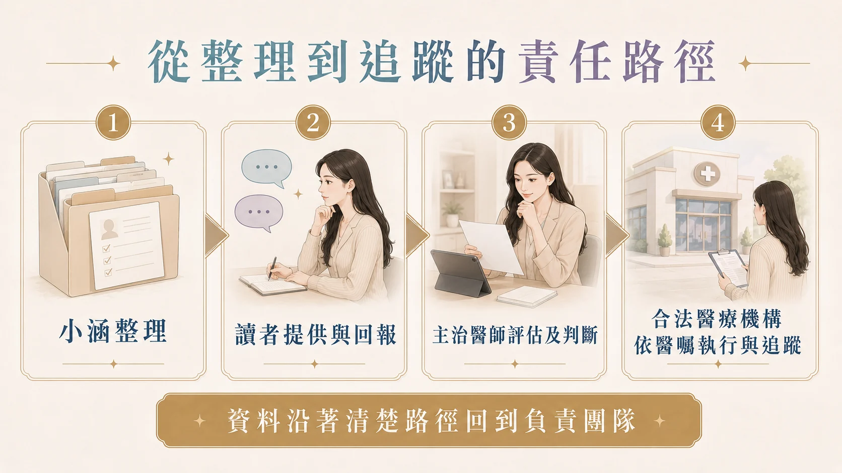 杏仁酸資訊整理到醫療判斷的責任路徑