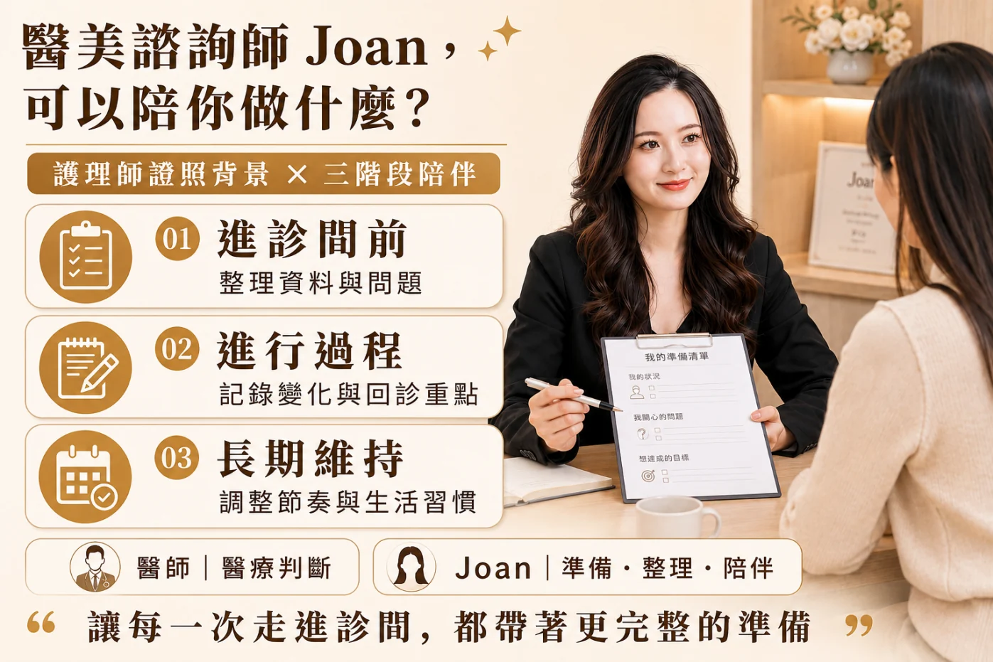 Joan 醫美諮詢陪伴角色說明