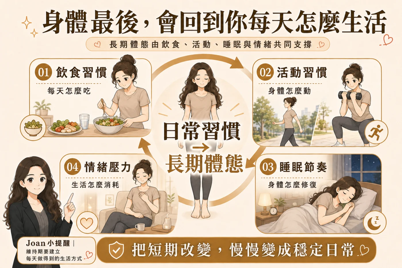 飲食活動睡眠與情緒壓力共同支撐身體狀態