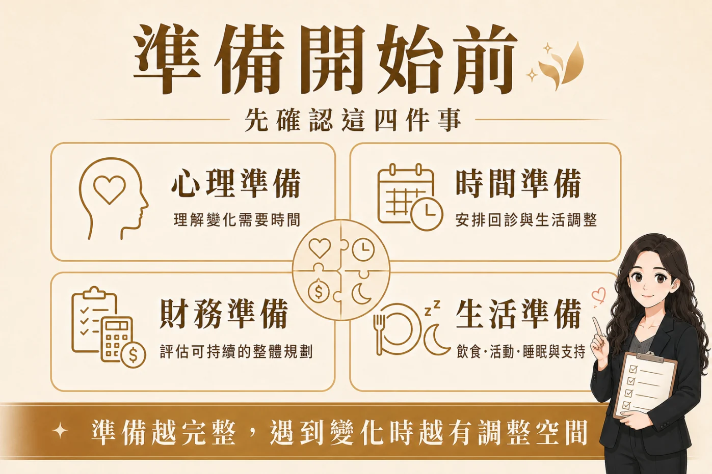 心理時間財務與生活四項準備總覽