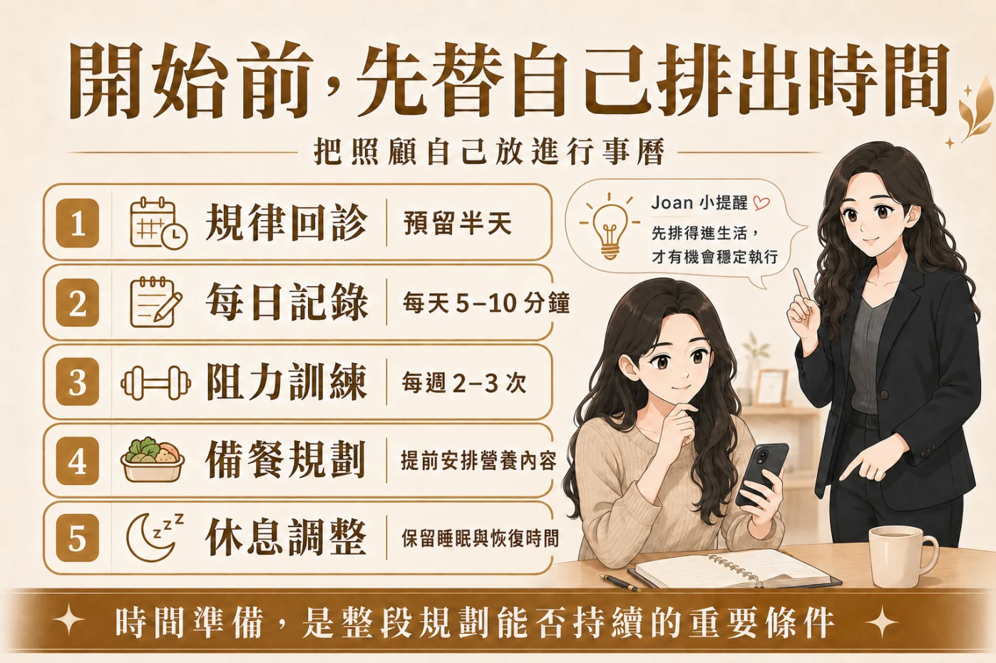 回診記錄阻力訓練備餐與休息每週時間規劃