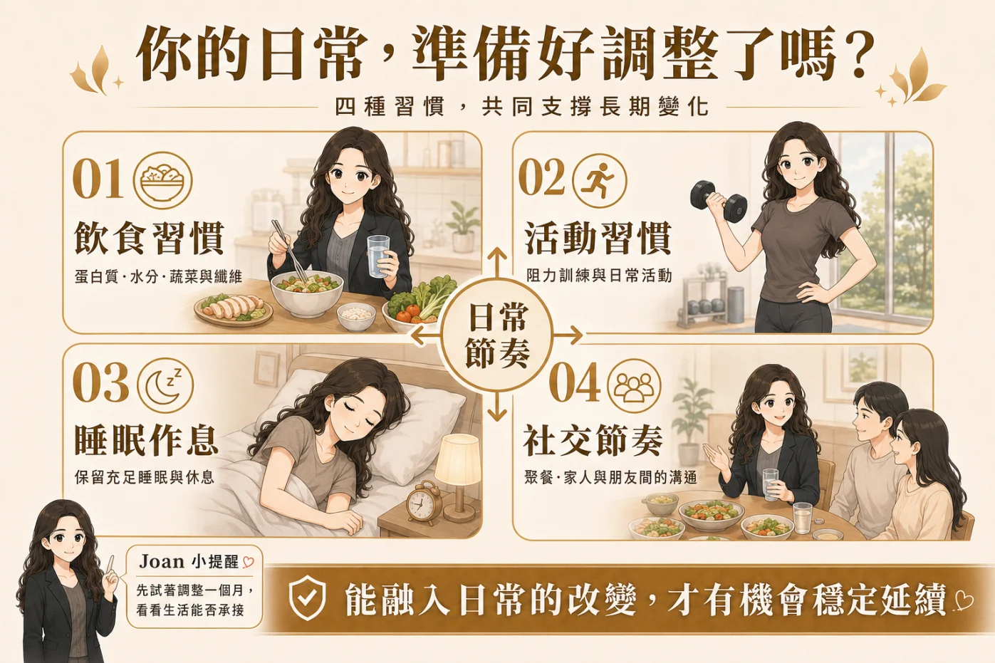 飲食活動睡眠與社交四種日常習慣
