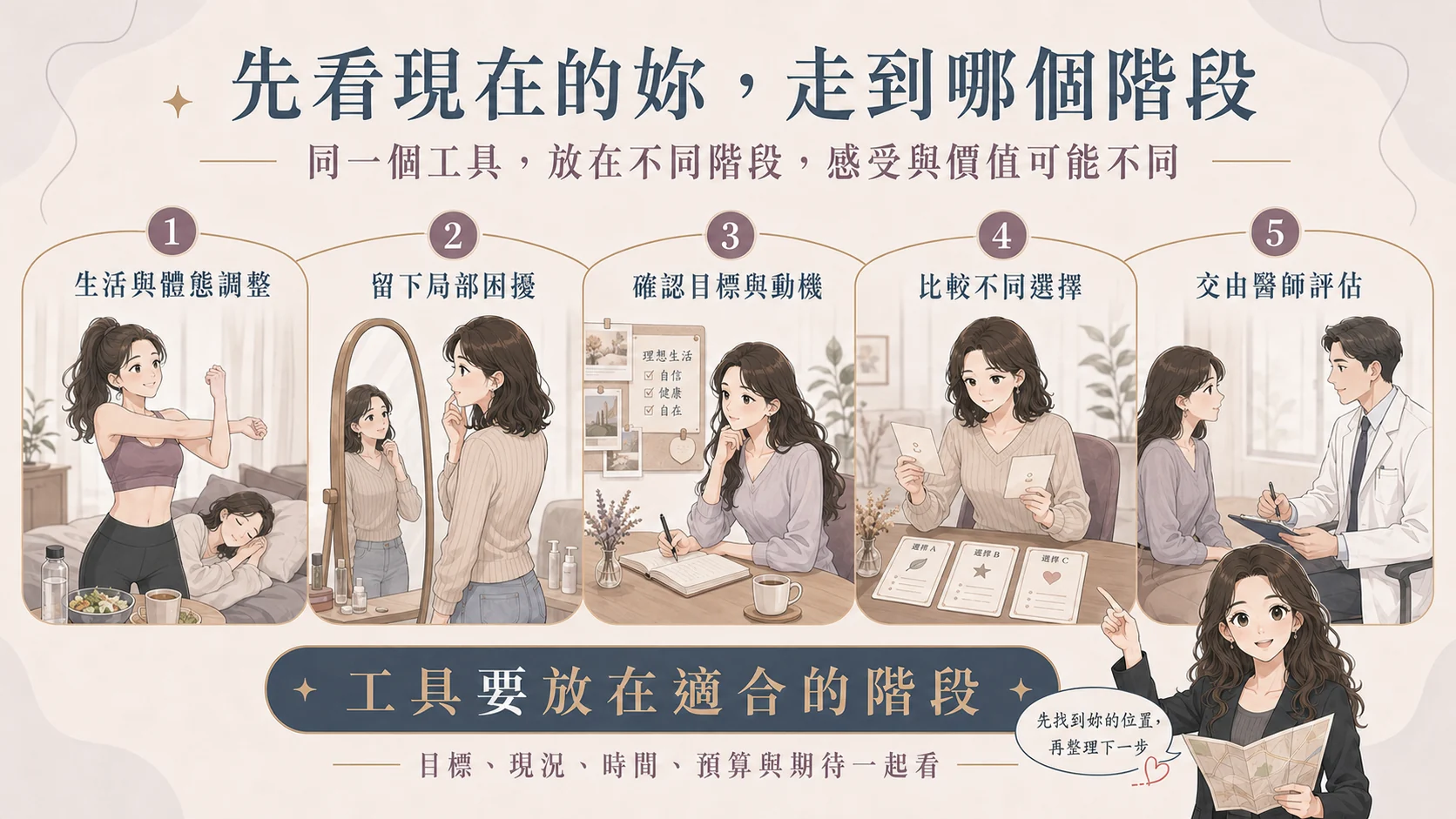 先確認妳想變成什麼樣子