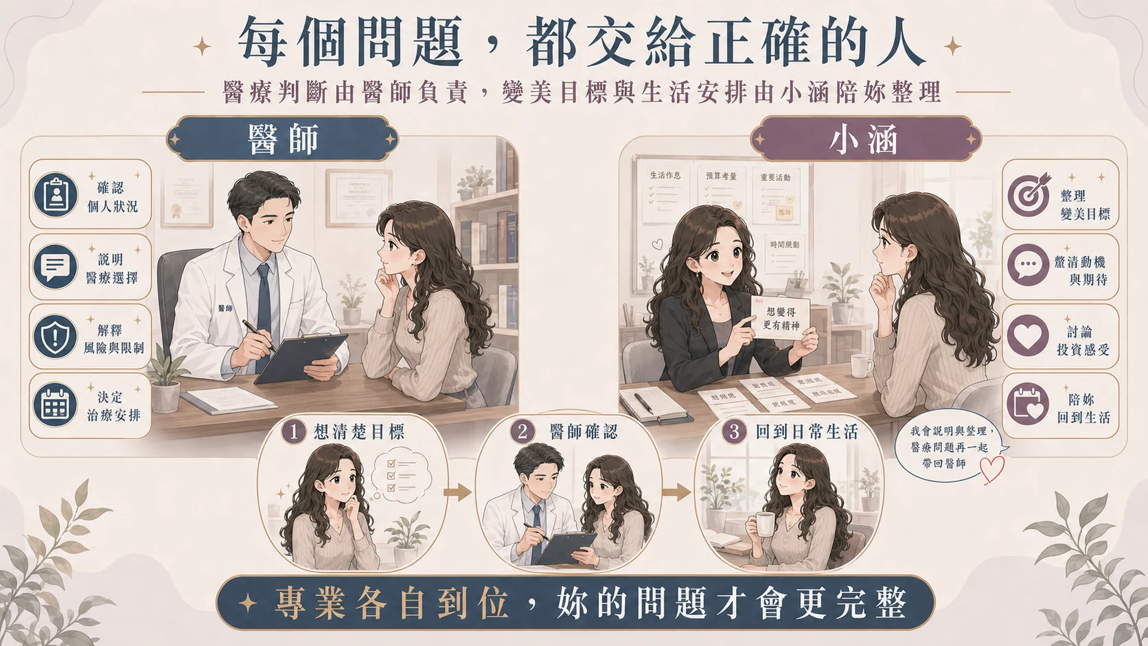 同一份預算，還有哪些選擇？