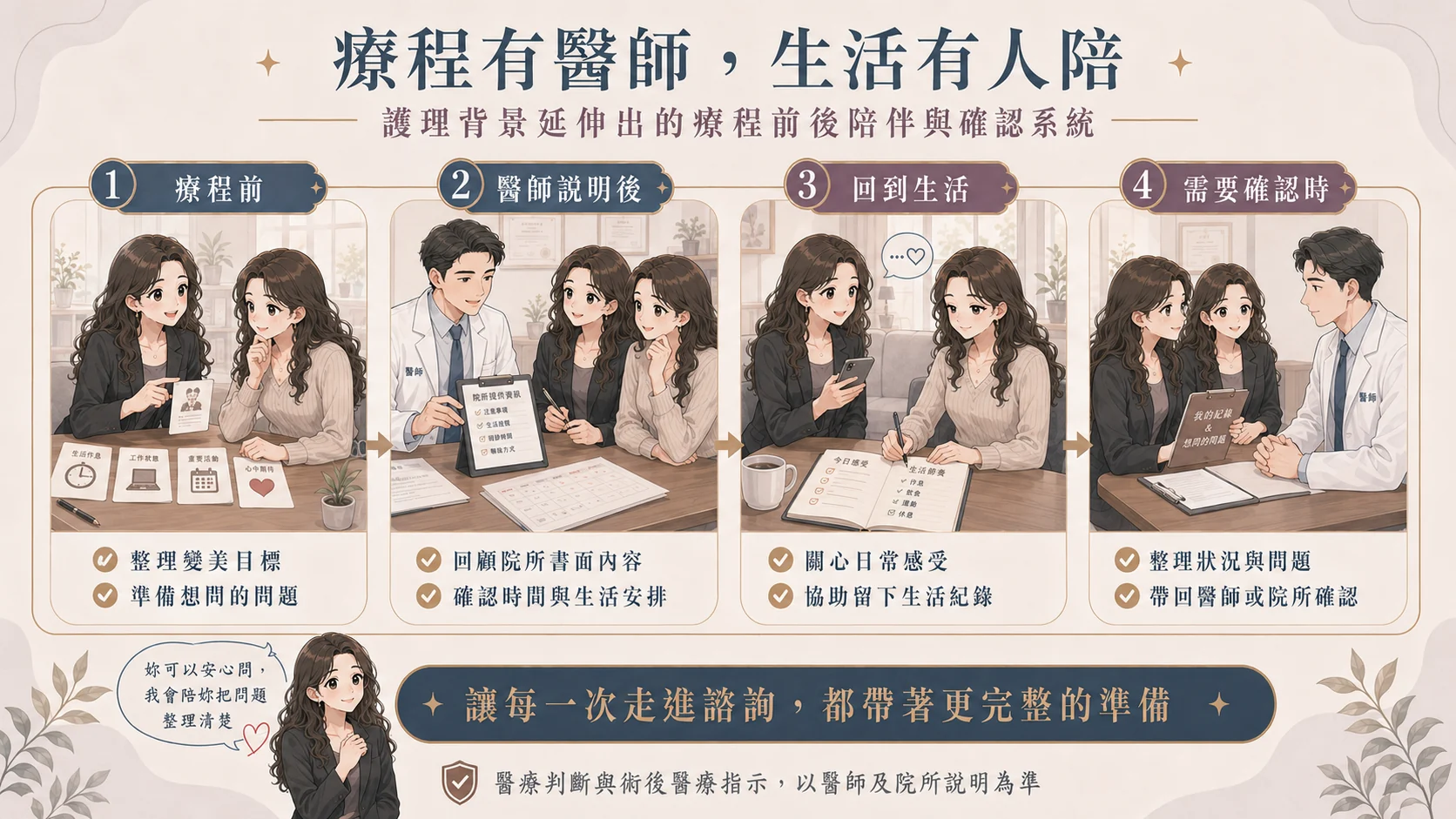 醫師與小涵的角色分工