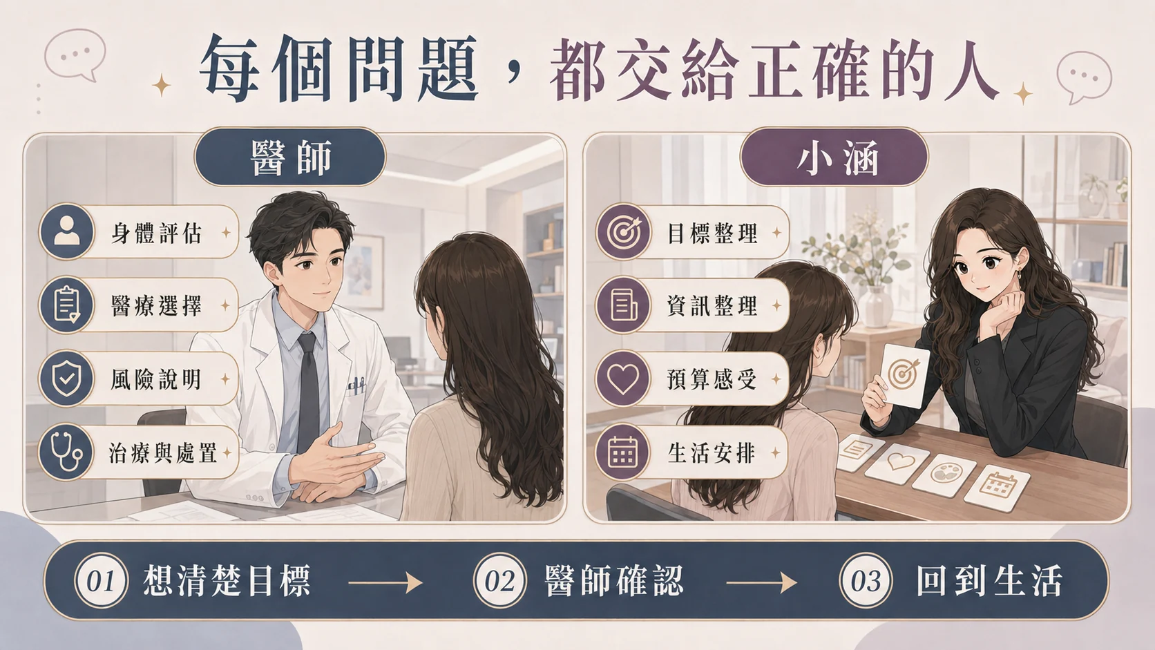 搜尋鳳凰電波時遇到的資訊碎片