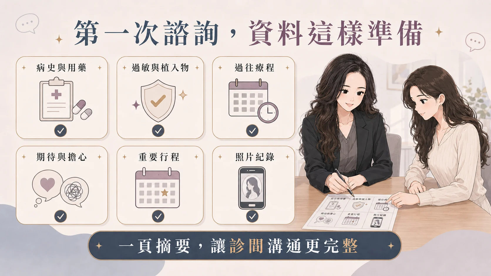 自拍、側臉、眼周、嘴邊與下顎目標卡