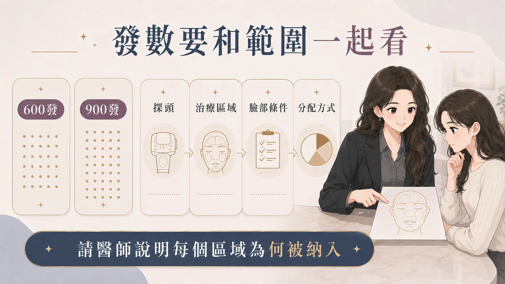 第一次諮詢資料準備清單