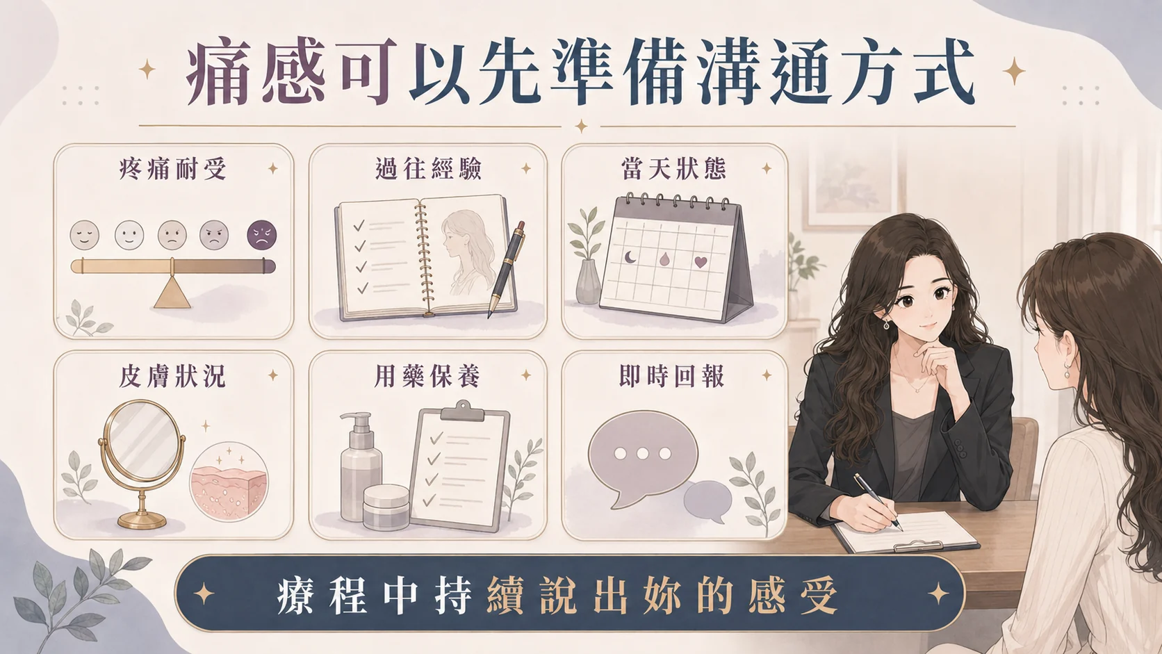 發數、探頭、範圍與分配方式