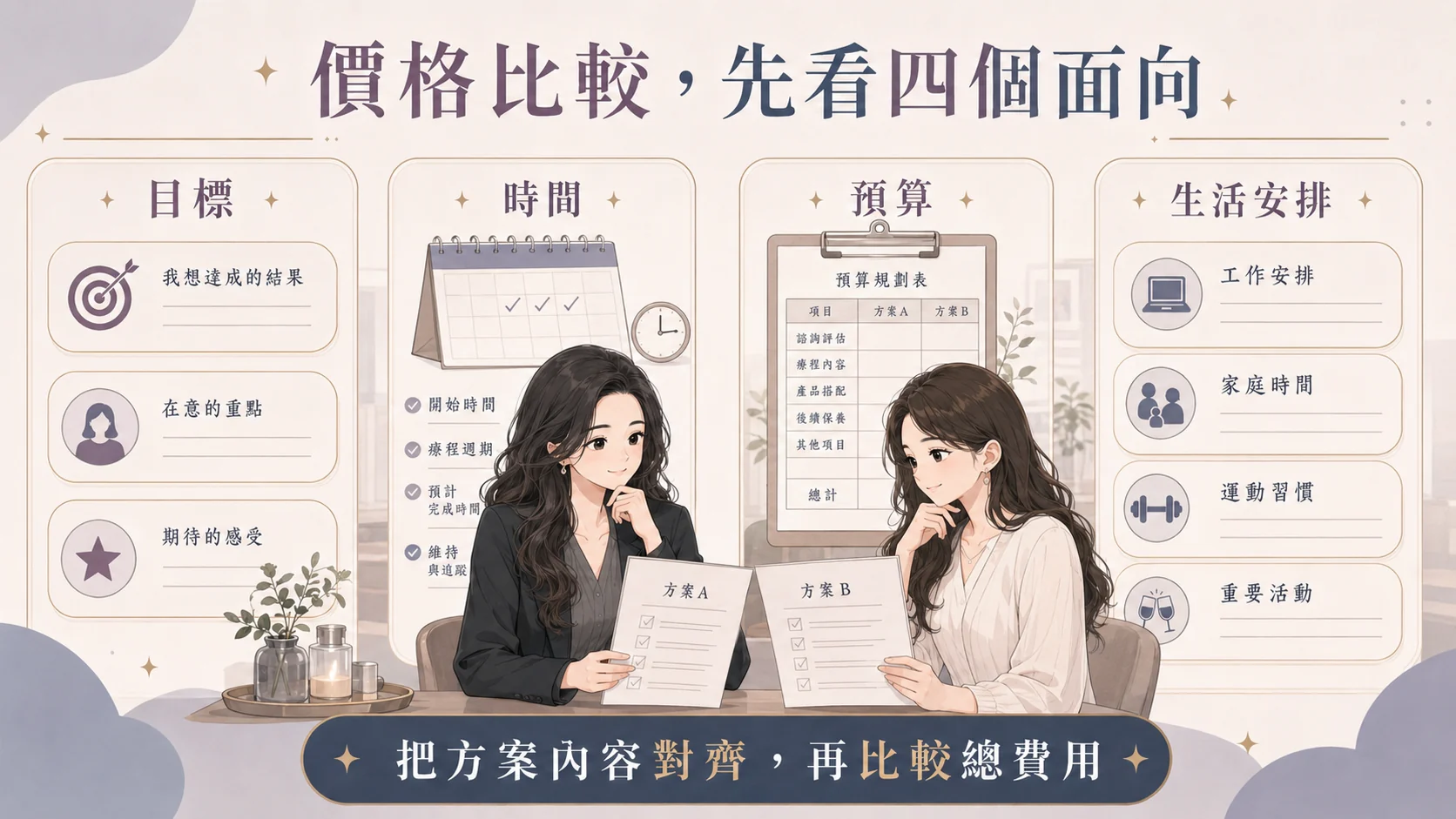 療程熱感與疼痛溝通準備