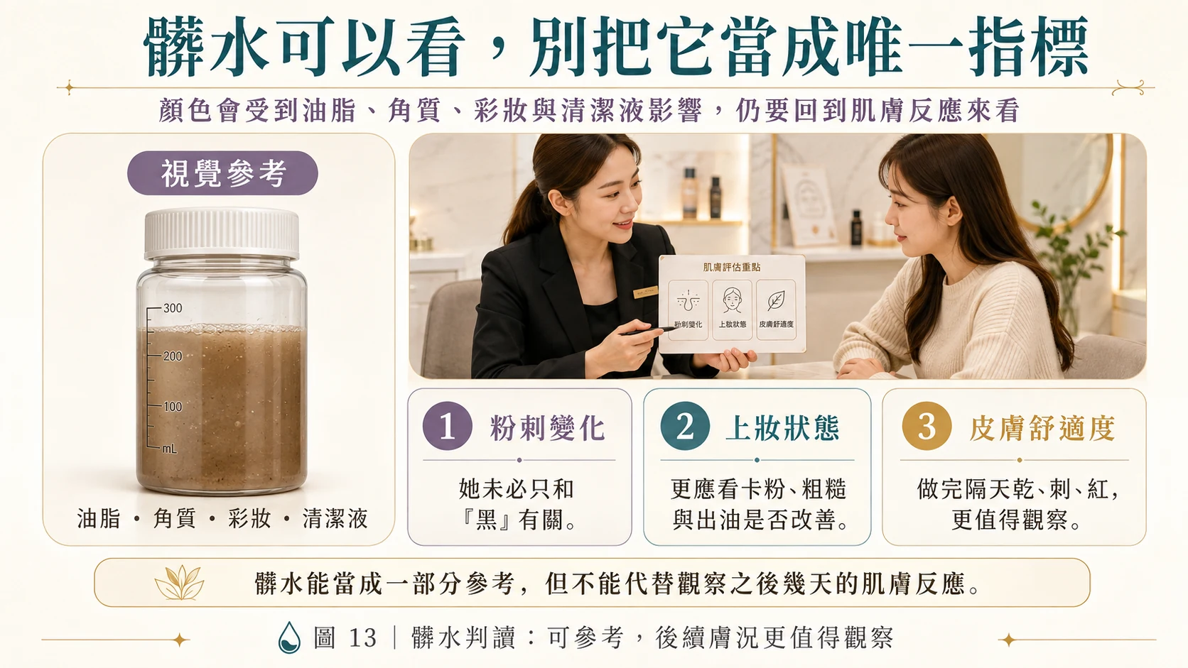 髒水判讀：可參考，後續膚況更值得觀察