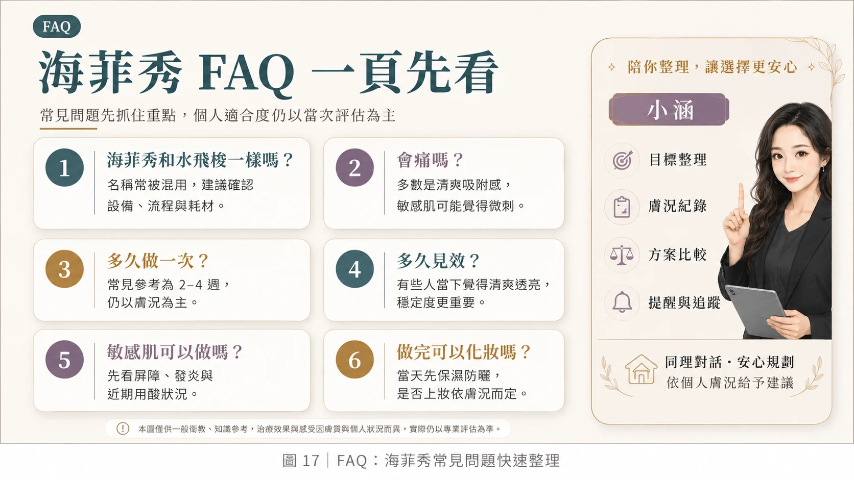 FAQ：海菲秀常見問題快速整理