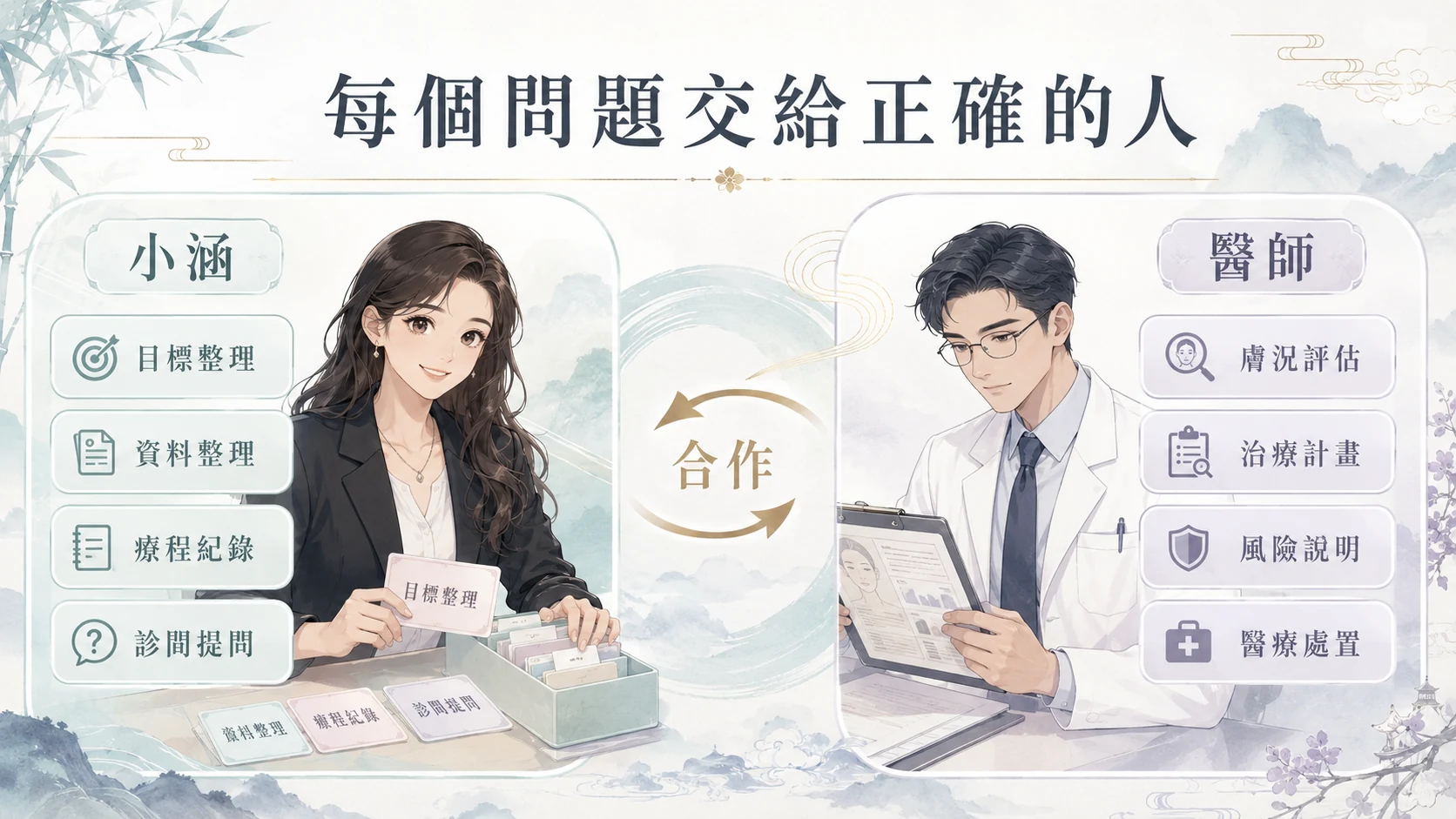 醫師與小涵的角色分工