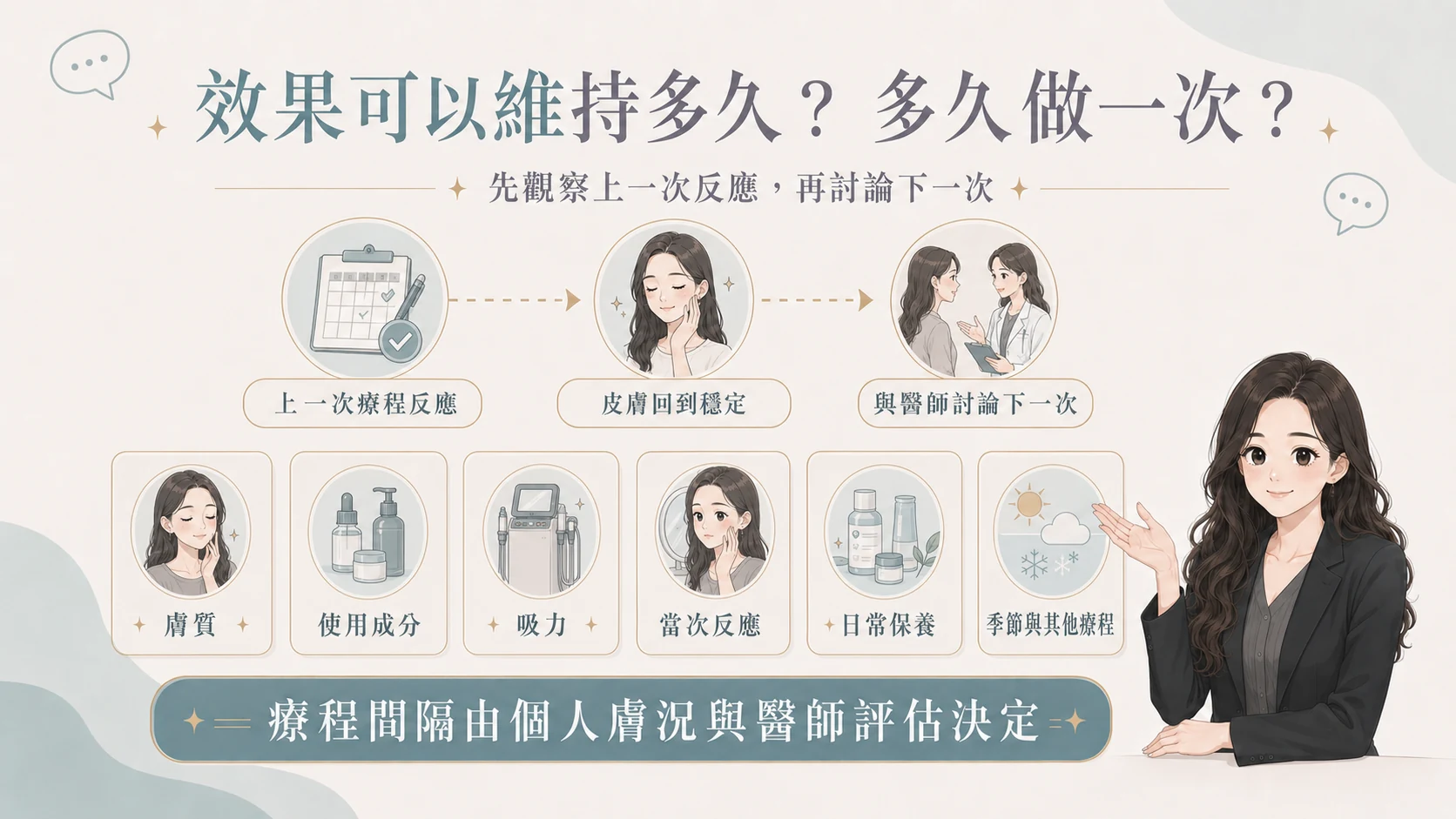 效果維持與療程頻率
