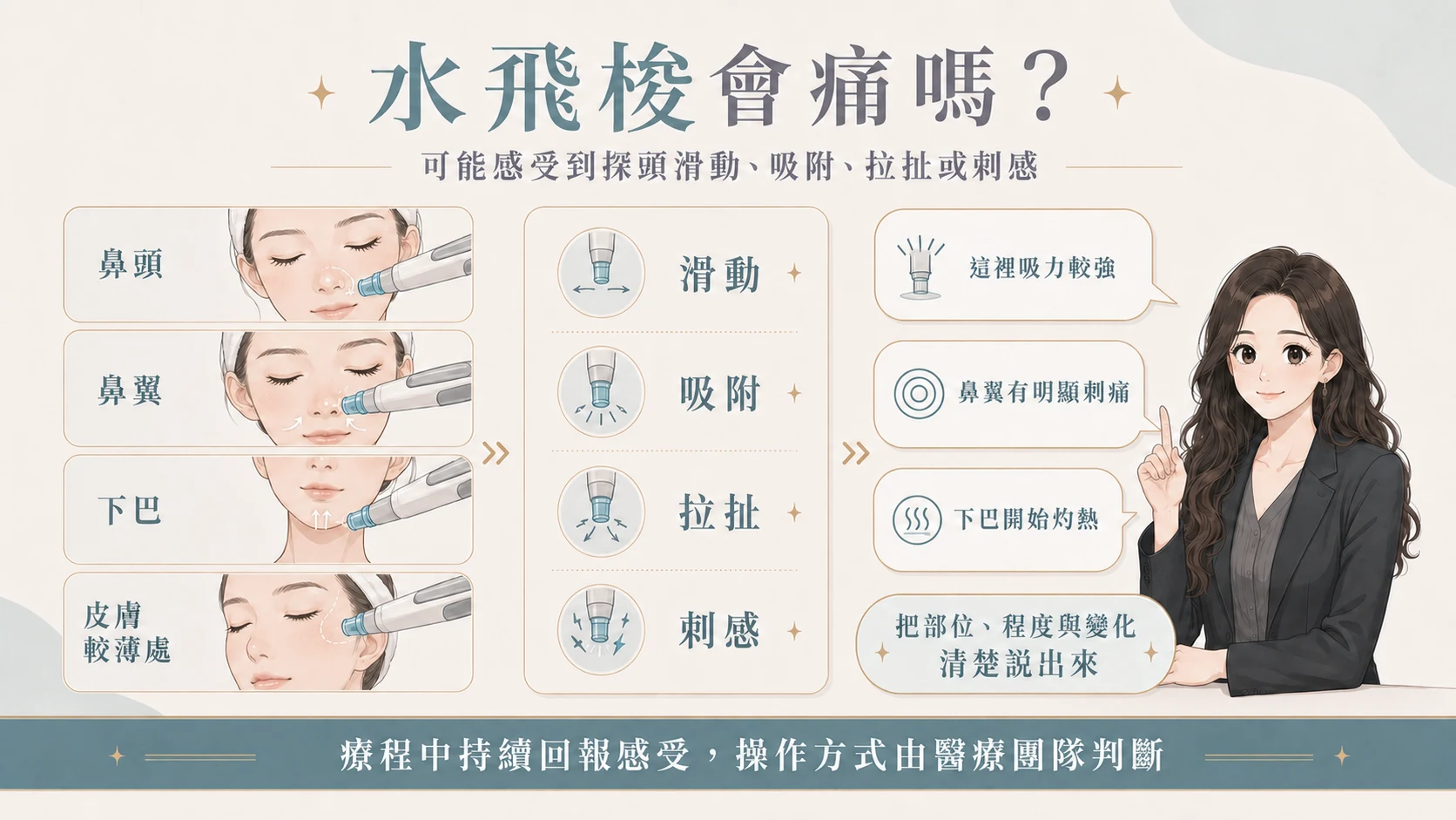 療程痛感與過程溝通