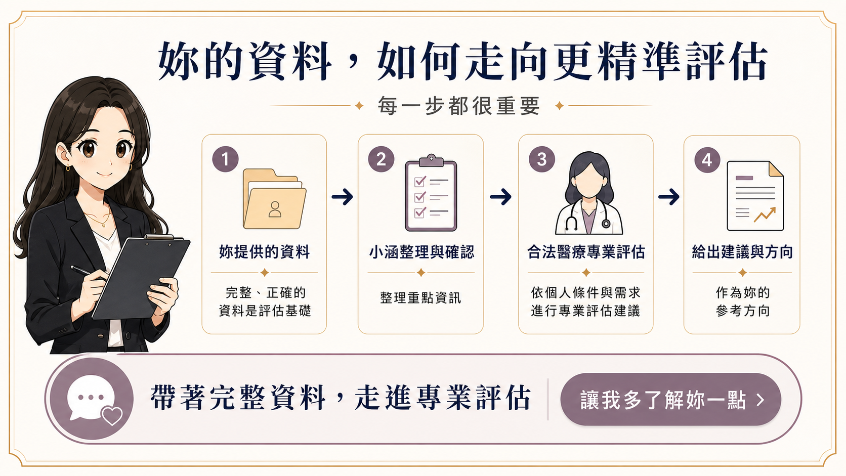 CTA：帶著完整資料，走進專業評估