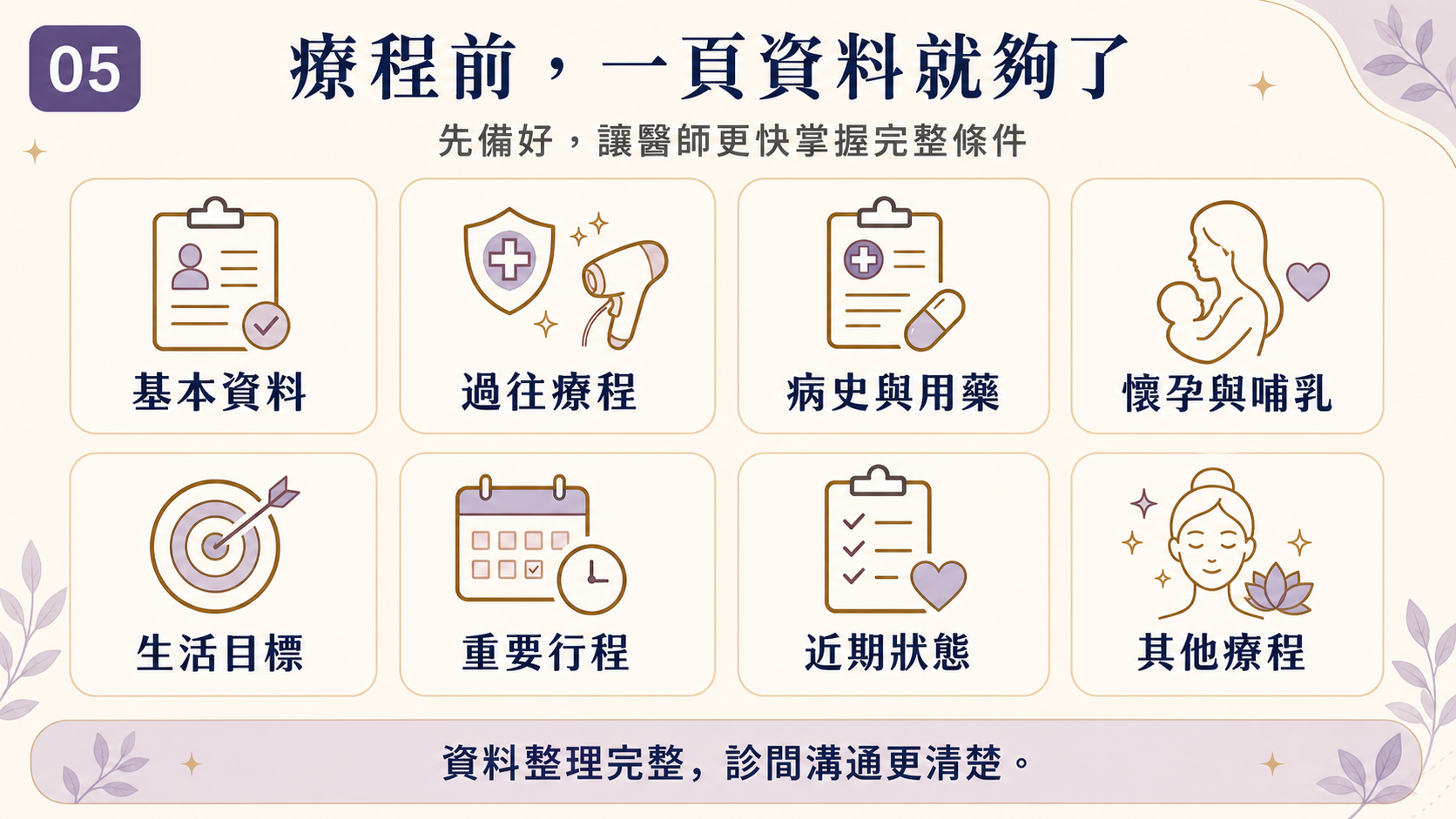圖 05|海芙音波療程前資料準備清單