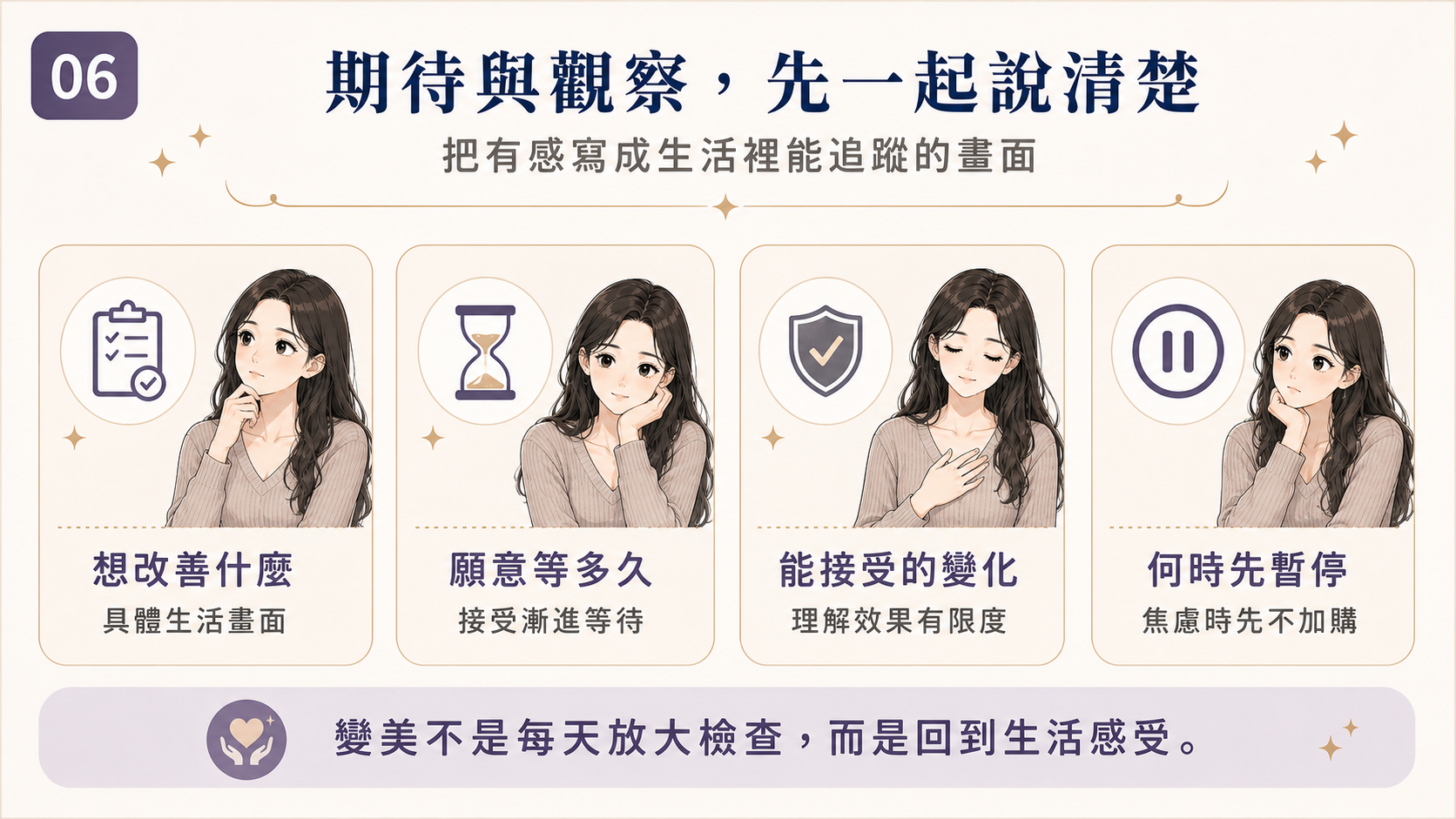 圖 06|療程前心理期待與等待時間決策卡