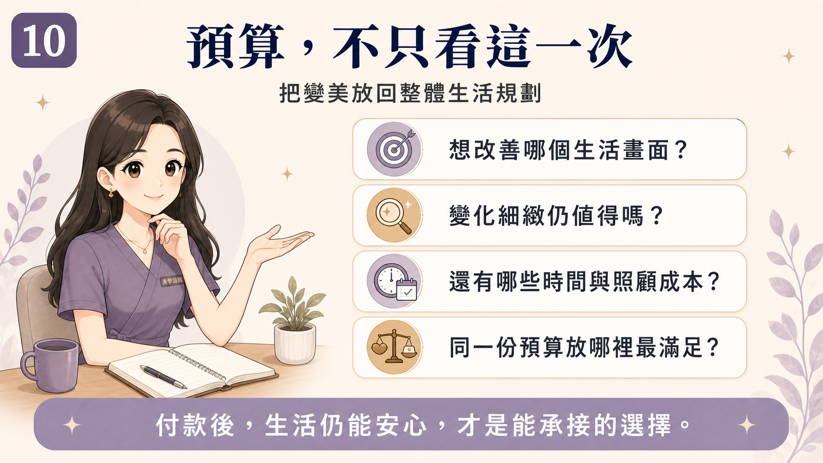 圖 10|變美預算與生活價值比較