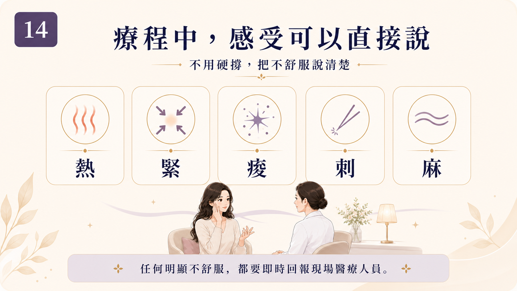 圖 14|療程中感受回報與溝通