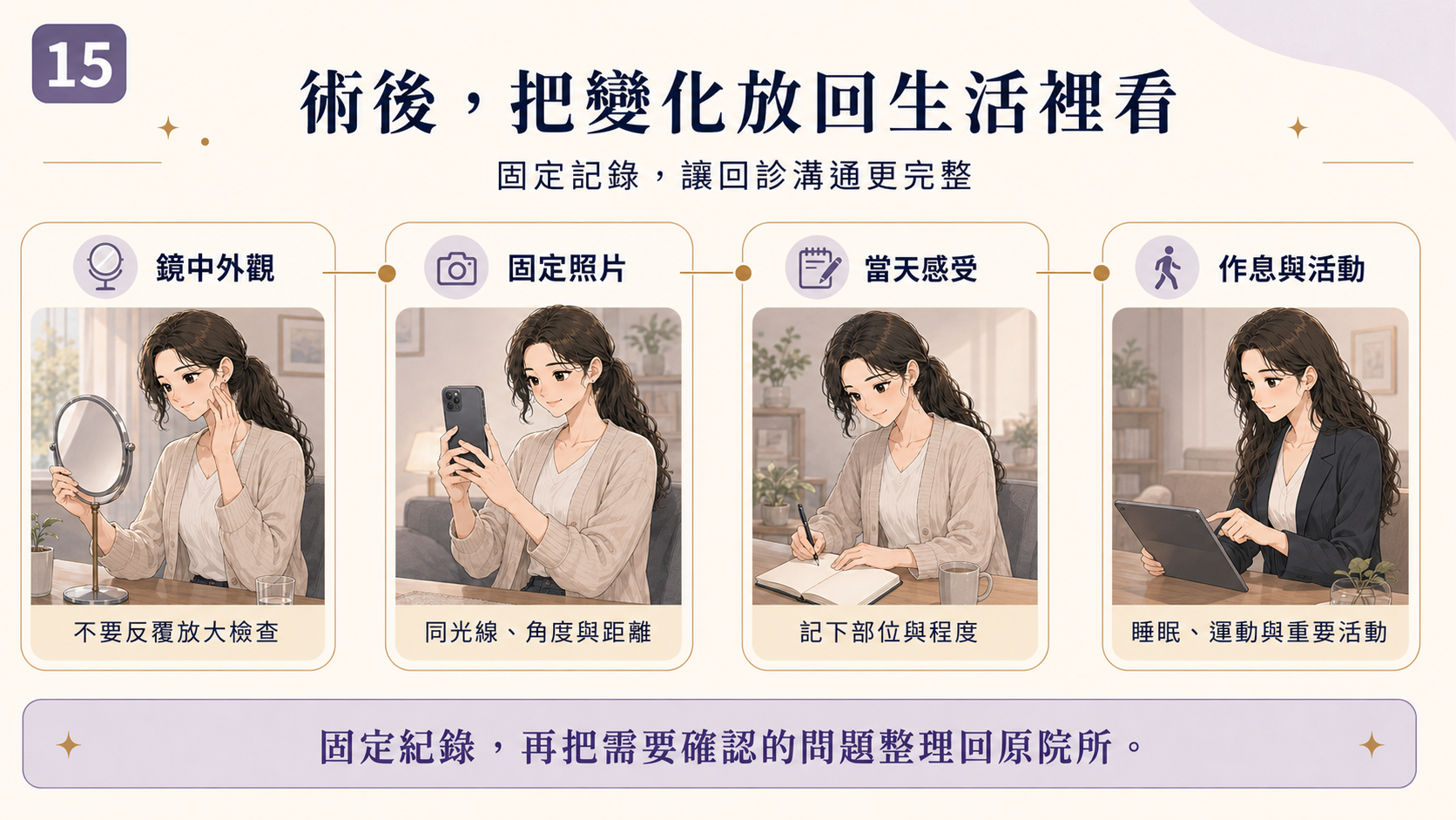 圖 15|療程後生活紀錄與回診準備