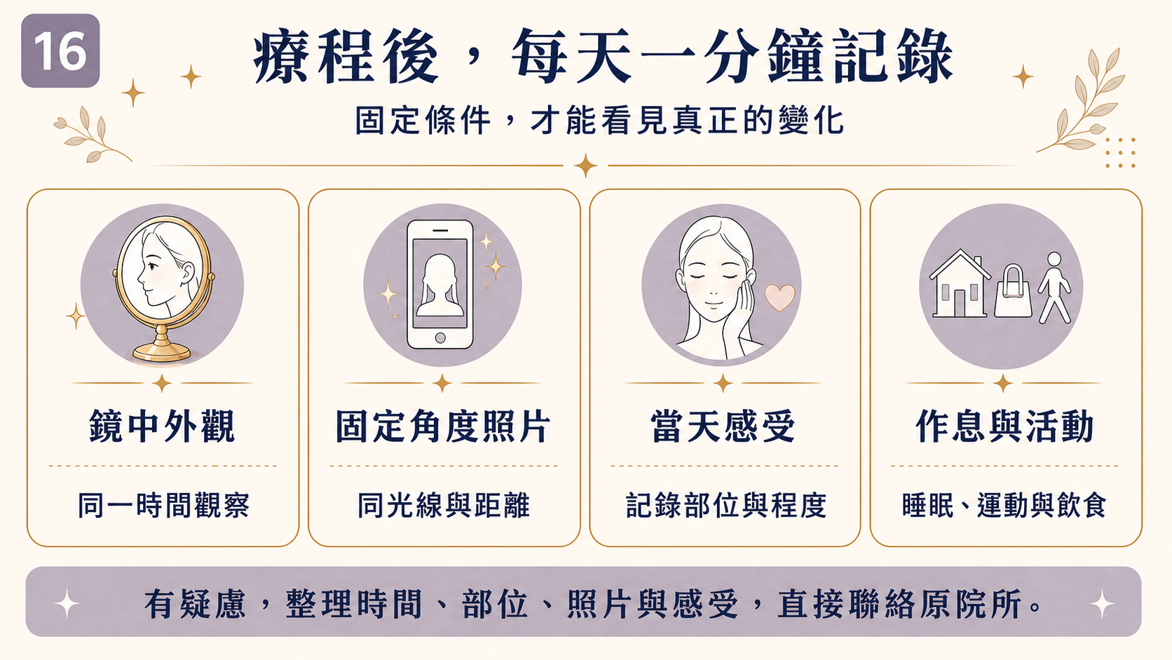 圖 16|療程後生活變化連續紀錄表