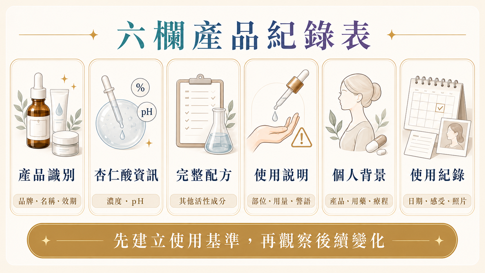 六欄杏仁酸產品紀錄表