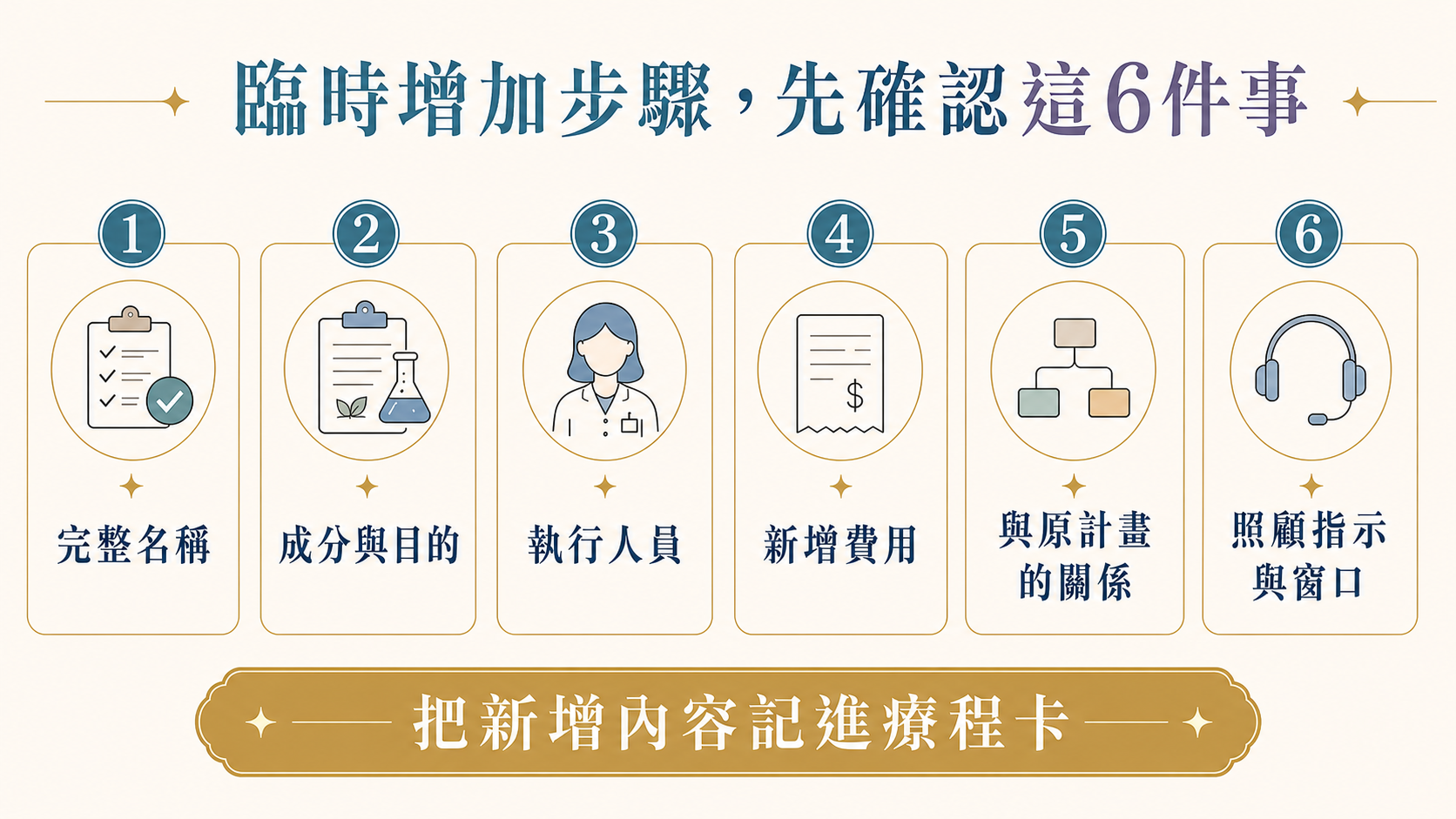 臨時增加療程步驟前確認六件事