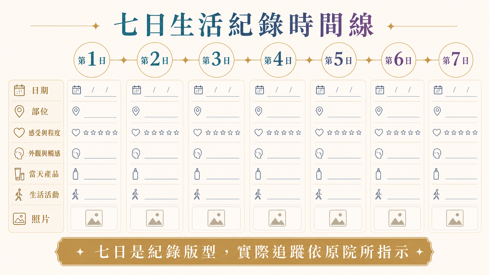 杏仁酸使用或療程後七日生活紀錄表