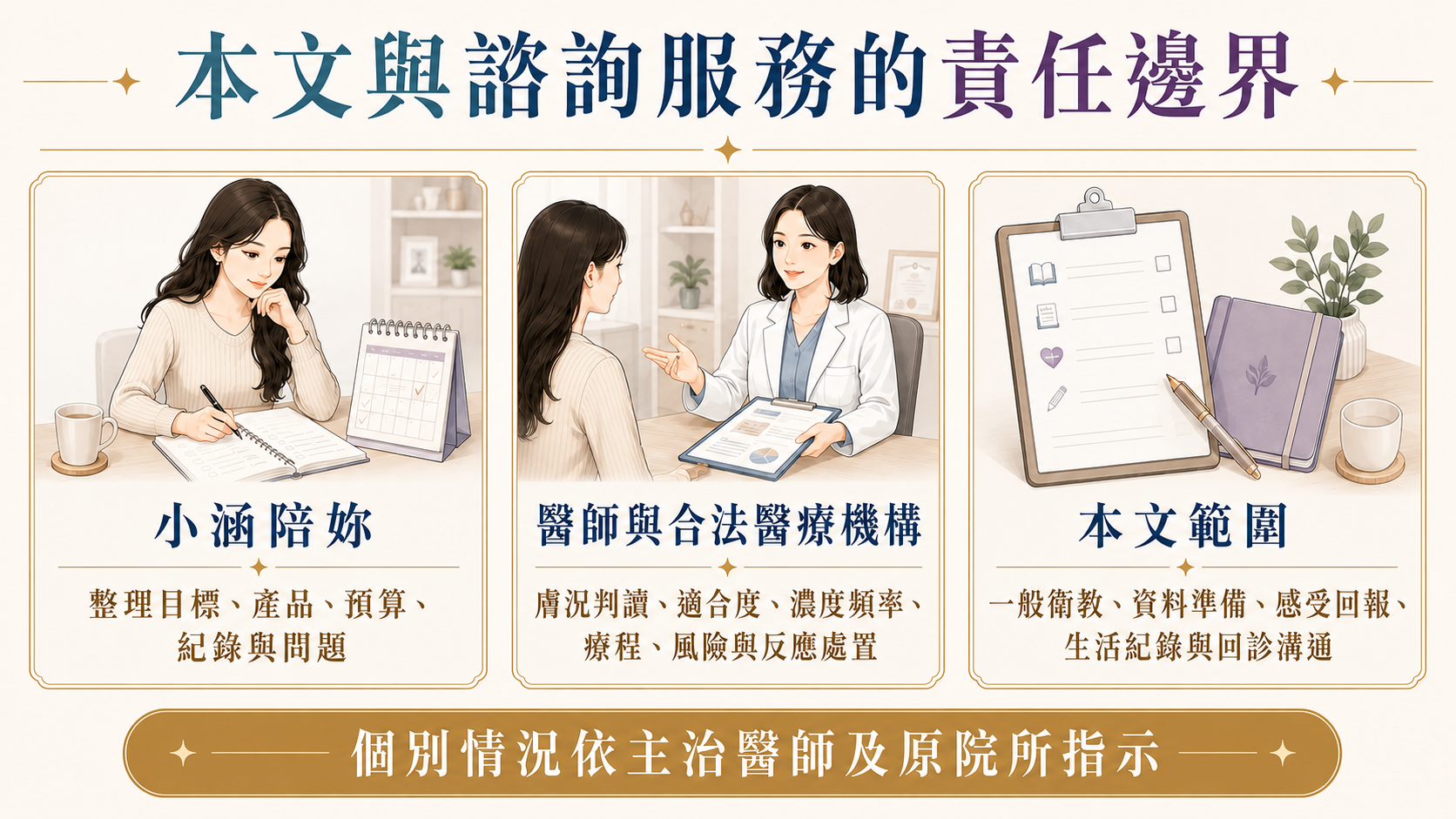 本文與諮詢服務責任邊界
