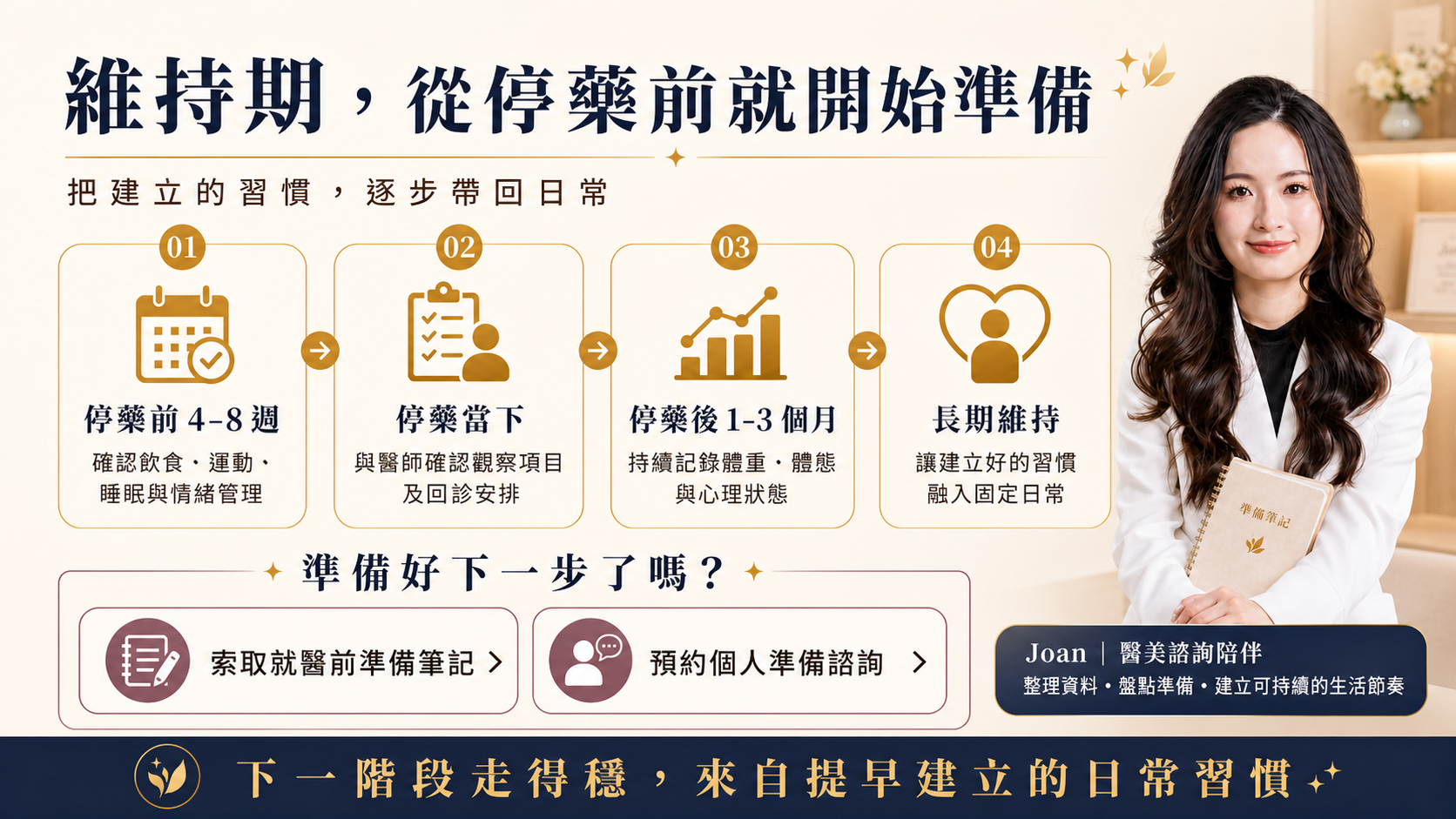 停藥前後維持期規劃與 Joan 諮詢入口