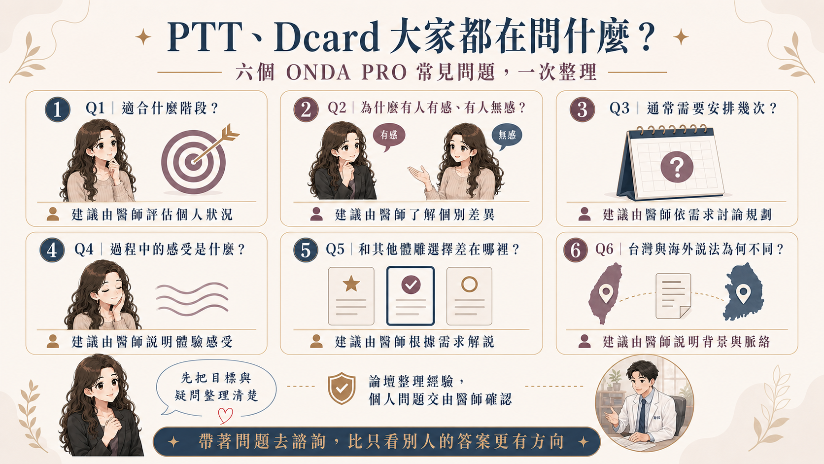 ONDA PRO PTT、Dcard 六個常見問題