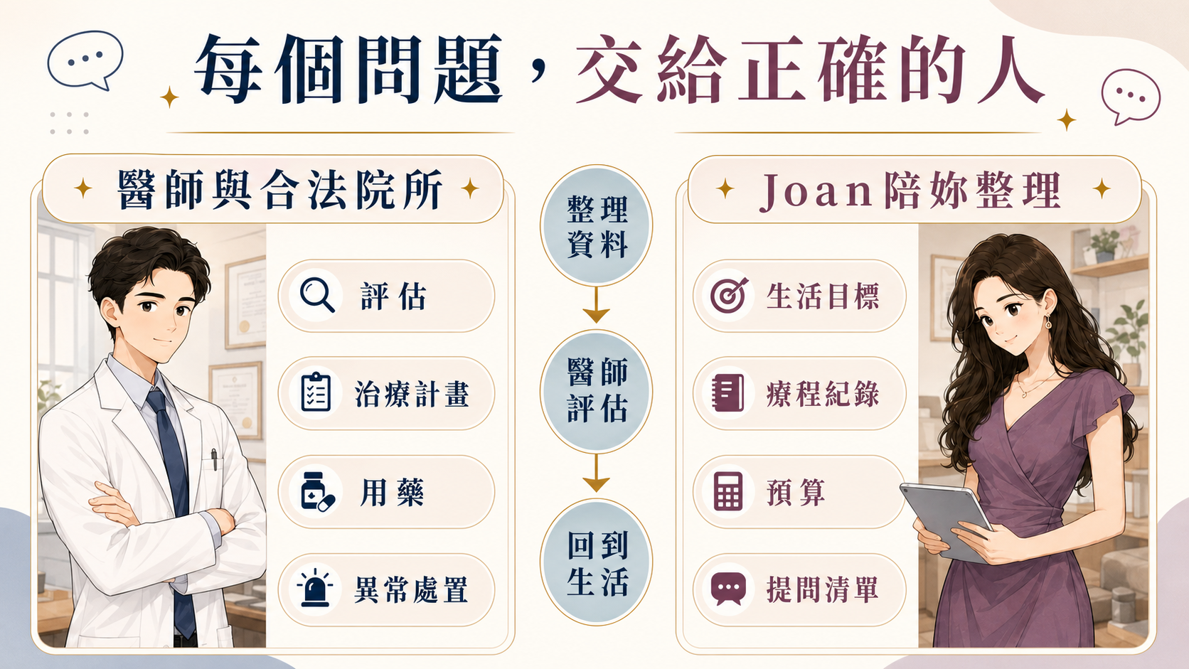 醫師與小涵的角色分工